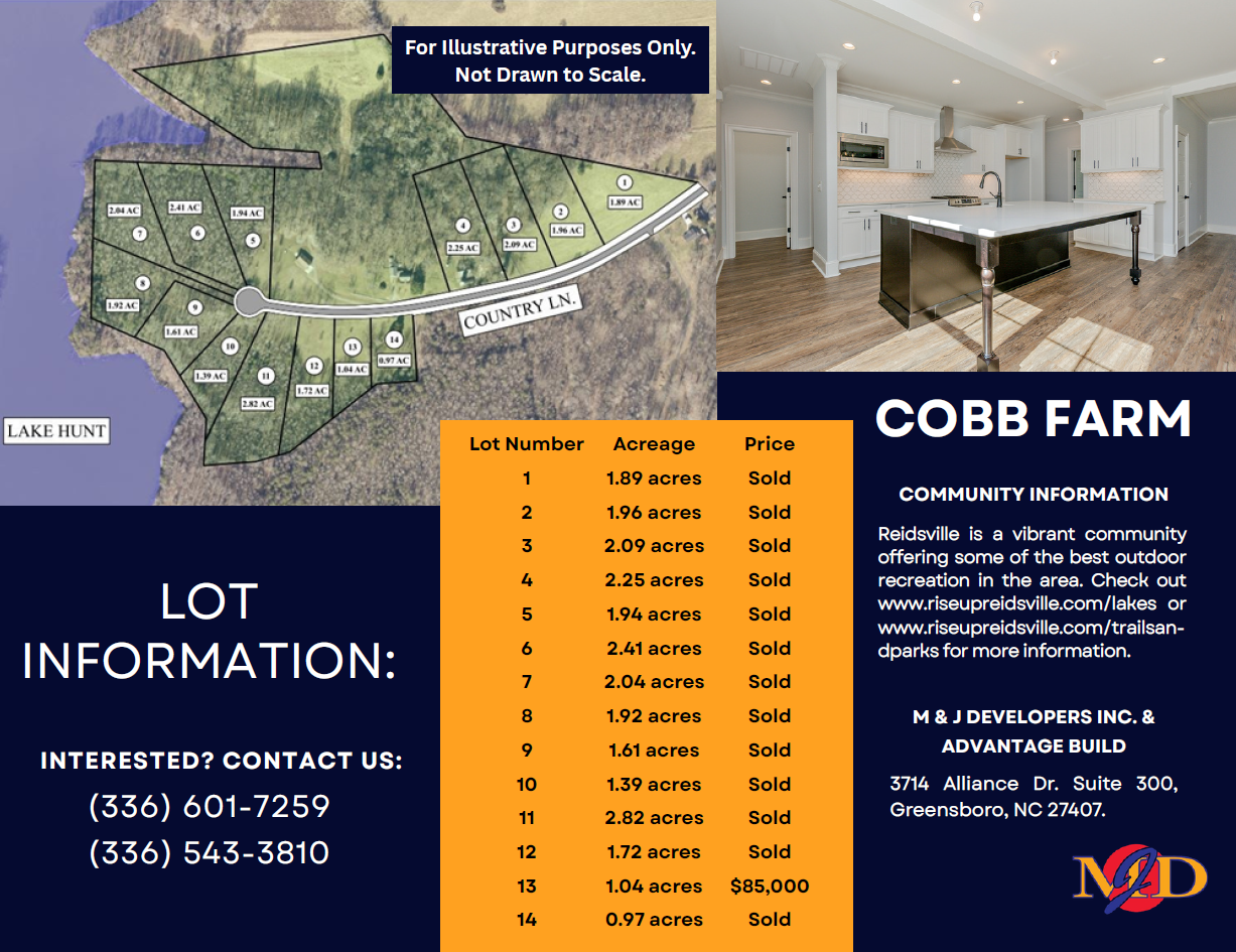 Cobb Farm Map
